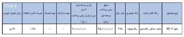 بخشنامه فروش هاچ‌بک جدید ولوو در ایران